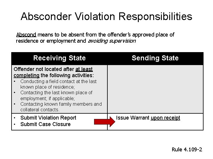 Absconder Violation Responsibilities Abscond means to be absent from the offender’s approved place of