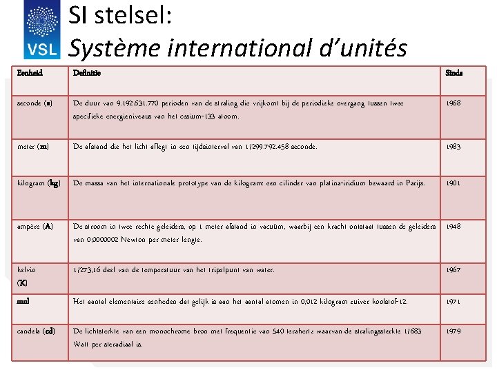 SI stelsel: Système international d’unités Eenheid Definitie Sinds seconde (s) De duur van 9.