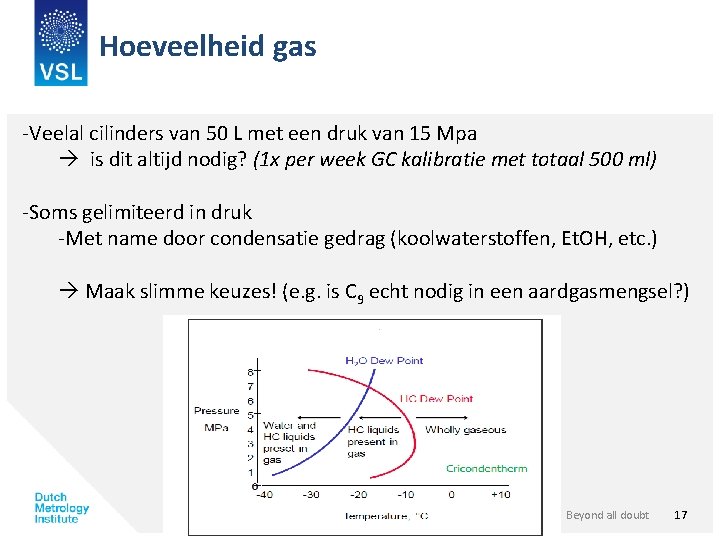 Hoeveelheid gas -Veelal cilinders van 50 L met een druk van 15 Mpa is