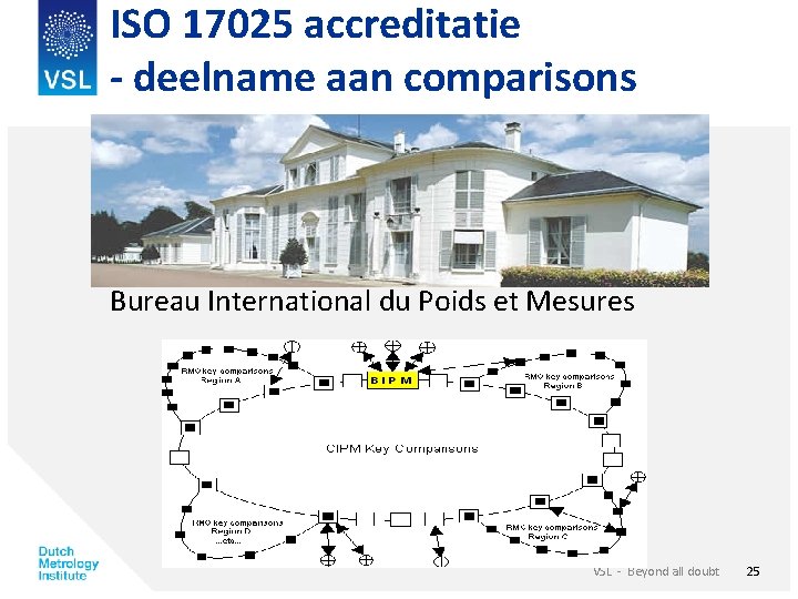 ISO 17025 accreditatie - deelname aan comparisons Bureau International du Poids et Mesures VSL