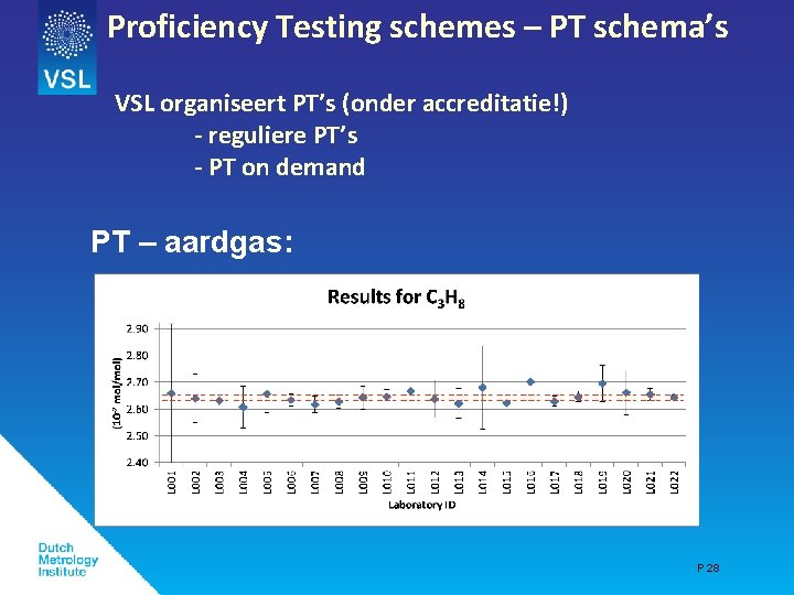 Proficiency Testing schemes – PT schema’s VSL organiseert PT’s (onder accreditatie!) - reguliere PT’s