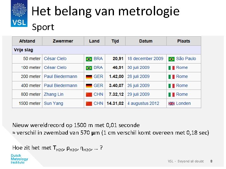 Het belang van metrologie Sport Nieuw wereldrecord op 1500 m met 0, 01 seconde