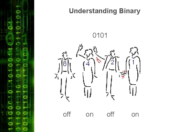 Understanding Binary 0101 off on off on 