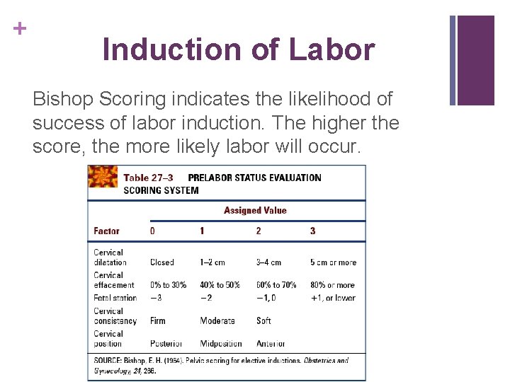 + Induction of Labor Bishop Scoring indicates the likelihood of success of labor induction.