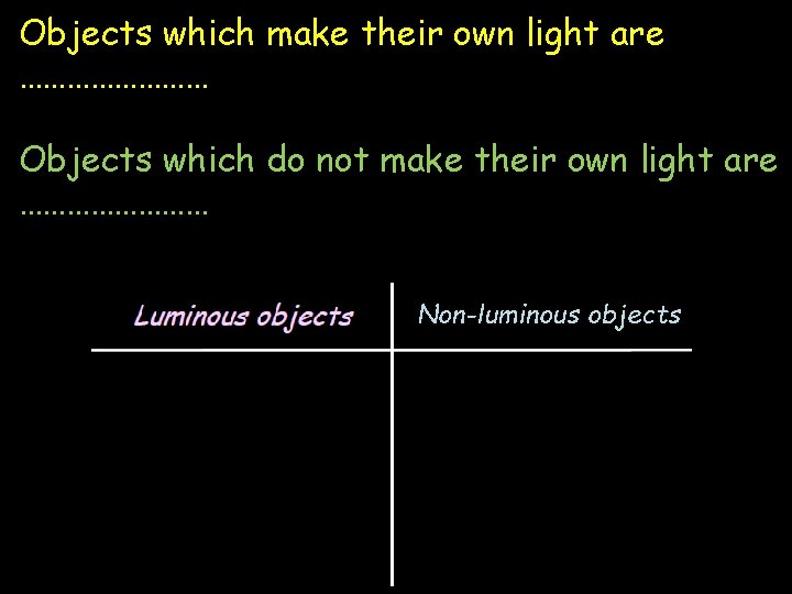 Objects which make their own light are ………… Objects which do not make their