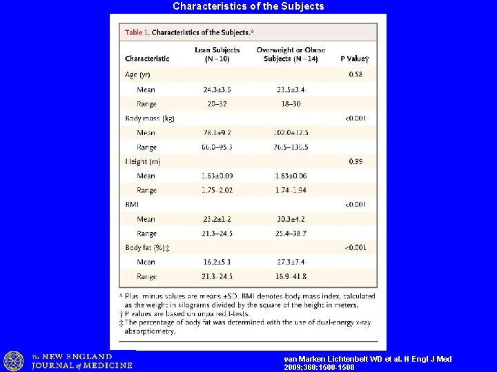 Characteristics of the Subjects van Marken Lichtenbelt WD et al. N Engl J Med