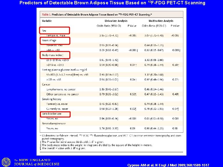 Predictors of Detectable Brown Adipose Tissue Based on 18 F-FDG PET-CT Scanning Cypess AM