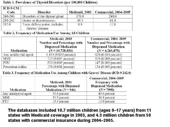 The databases included 10. 7 million children (ages 0– 17 years) from 11 states