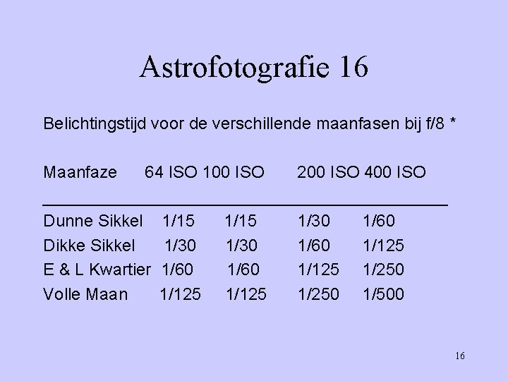 Astrofotografie 16 Belichtingstijd voor de verschillende maanfasen bij f/8 * Maanfaze 64 ISO 100