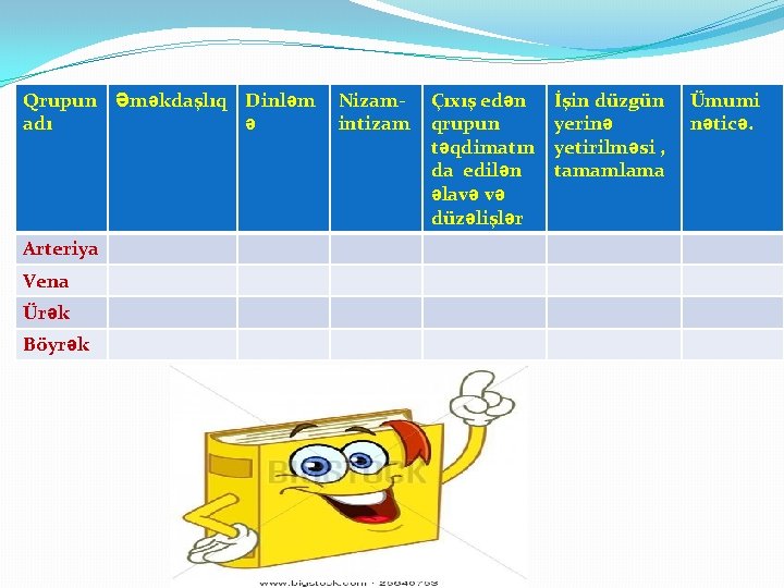 Qrupun Əməkdaşlıq Dinləm adı ə Arteriya Vena Ürək Böyrək Nizamintizam Çıxış edən qrupun təqdimatın