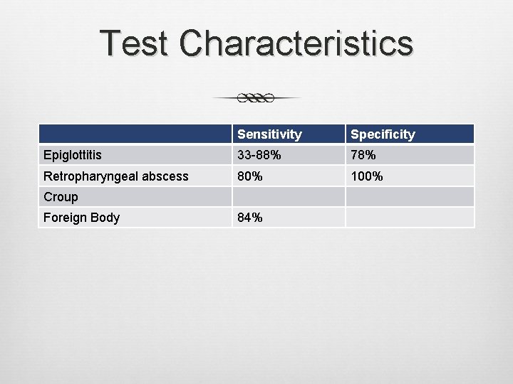 Test Characteristics Sensitivity Specificity Epiglottitis 33 -88% 78% Retropharyngeal abscess 80% 100% Croup Foreign