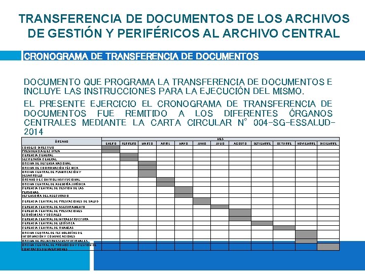 TRANSFERENCIA DE DOCUMENTOS DE LOS ARCHIVOS DE GESTIÓN Y PERIFÉRICOS AL ARCHIVO CENTRAL CRONOGRAMA