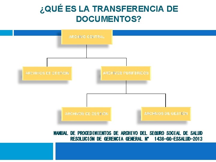 ¿QUÉ ES LA TRANSFERENCIA DE DOCUMENTOS? MANUAL DE PROCEDIMIENTOS DE ARCHIVO DEL SEGURO SOCIAL