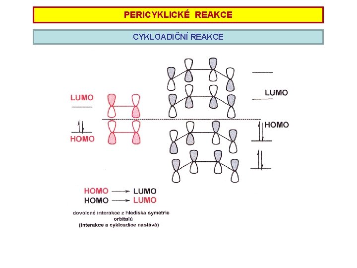 PERICYKLICKÉ REAKCE CYKLOADIČNÍ REAKCE PERICYKLICKÉ REAKCE CYKLOADIČNÍ REAKCE