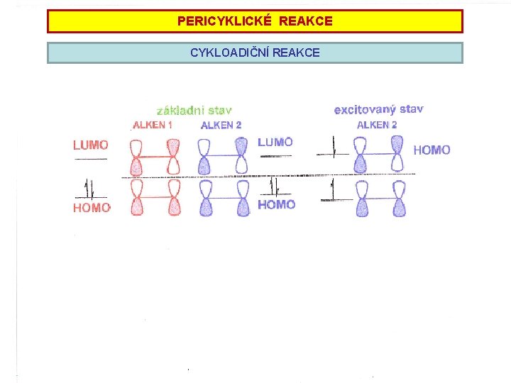 PERICYKLICKÉ REAKCE CYKLOADIČNÍ REAKCE PERICYKLICKÉ REAKCE CYKLOADIČNÍ REAKCE