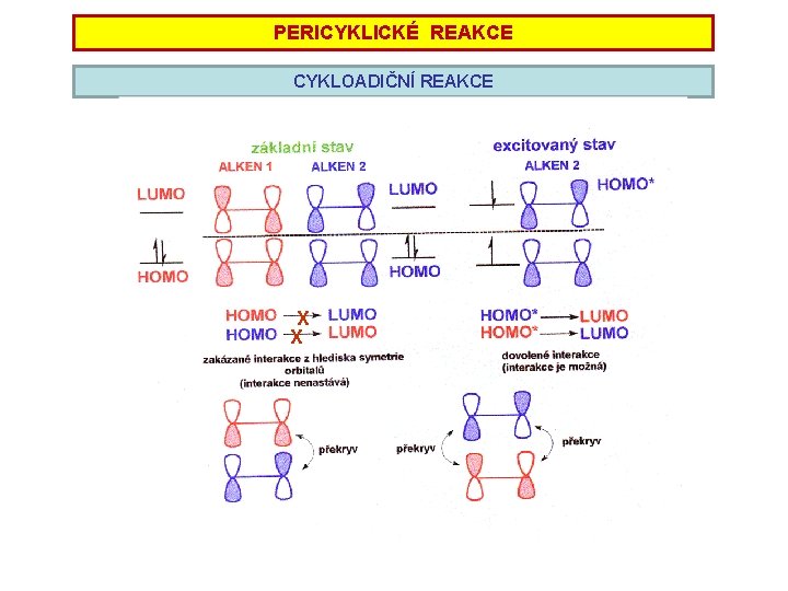 PERICYKLICKÉ REAKCE CYKLOADIČNÍ REAKCE X X PERICYKLICKÉ REAKCE CYKLOADIČNÍ REAKCE X X