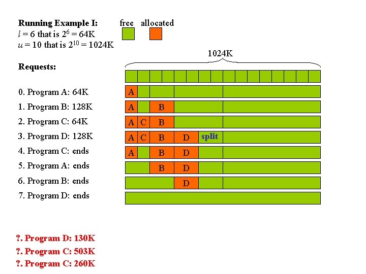 free allocated Running Example I: l = 6 that is 26 = 64 K