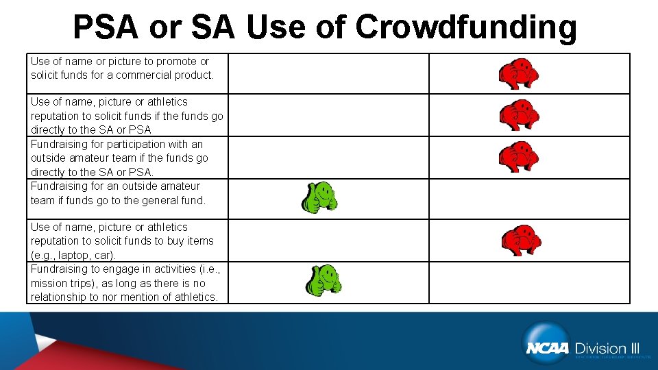 PSA or SA Use of Crowdfunding Use of name or picture to promote or