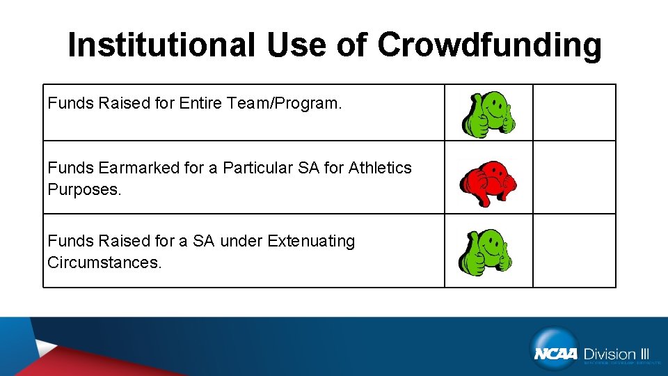 Institutional Use of Crowdfunding Funds Raised for Entire Team/Program. Funds Earmarked for a Particular