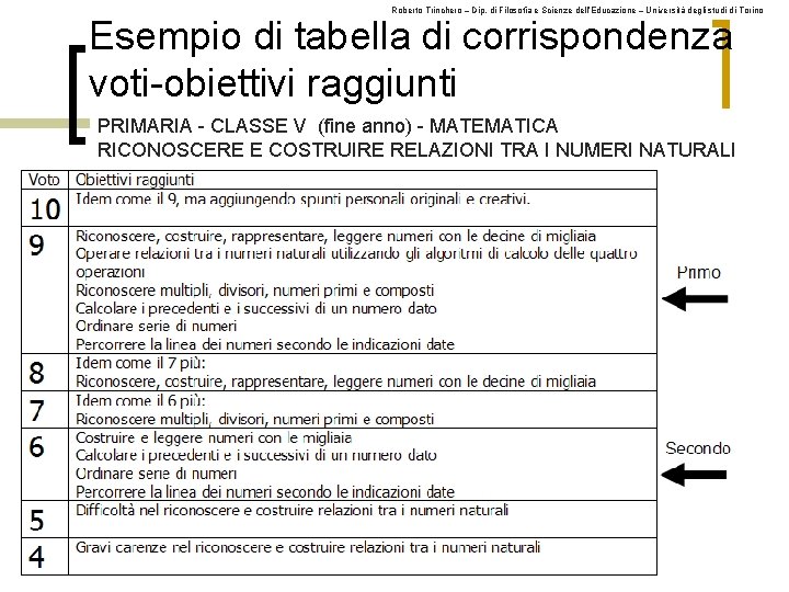 Roberto Trinchero – Dip. di Filosofia e Scienze dell’Educazione – Università degli studi di