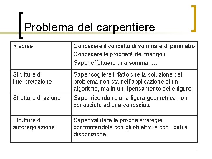 Problema del carpentiere Risorse Conoscere il concetto di somma e di perimetro Conoscere le