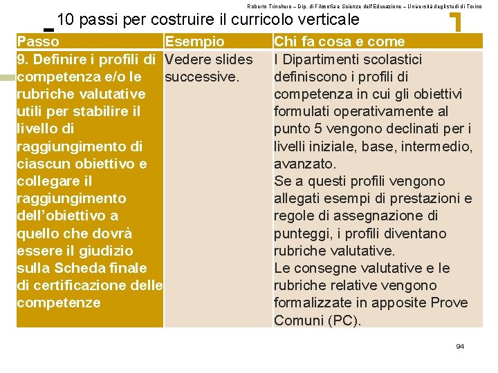 Roberto Trinchero – Dip. di Filosofia e Scienze dell’Educazione – Università degli studi di