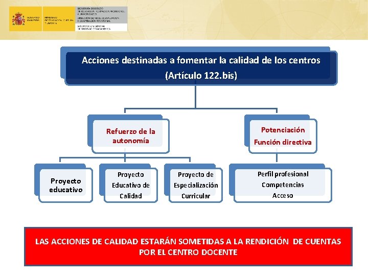 Acciones destinadas a fomentar la calidad de los centros (Artículo 122. bis) Potenciación Función