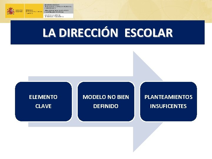 LA DIRECCIÓN ESCOLAR ELEMENTO CLAVE MODELO NO BIEN DEFINIDO PLANTEAMIENTOS INSUFICENTES 