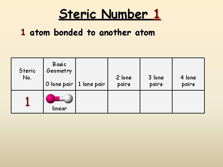 Steric Number 1 1 atom bonded to another atom Steric No. 1 Basic Geometry