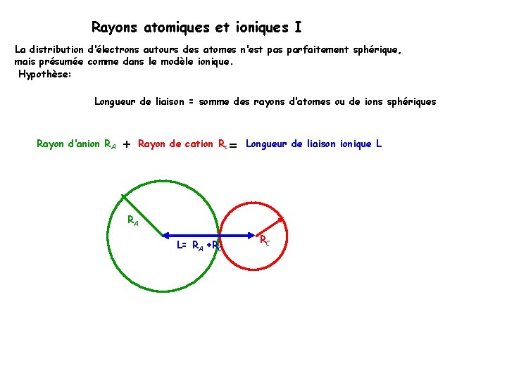 Rayons atomiques et ioniques I La distribution d‘électrons autours des atomes n‘est pas parfaitement