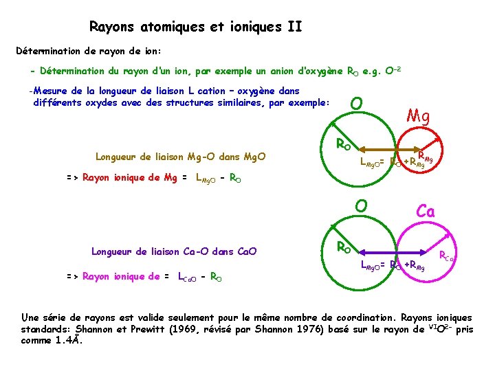 Rayons atomiques et ioniques II Détermination de rayon de ion: - Détermination du rayon