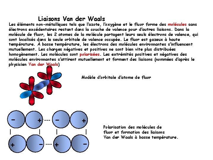 Liaisons Van der Waals Les éléments non-métalliques tels que l‘azote, l‘oxygène et le fluor