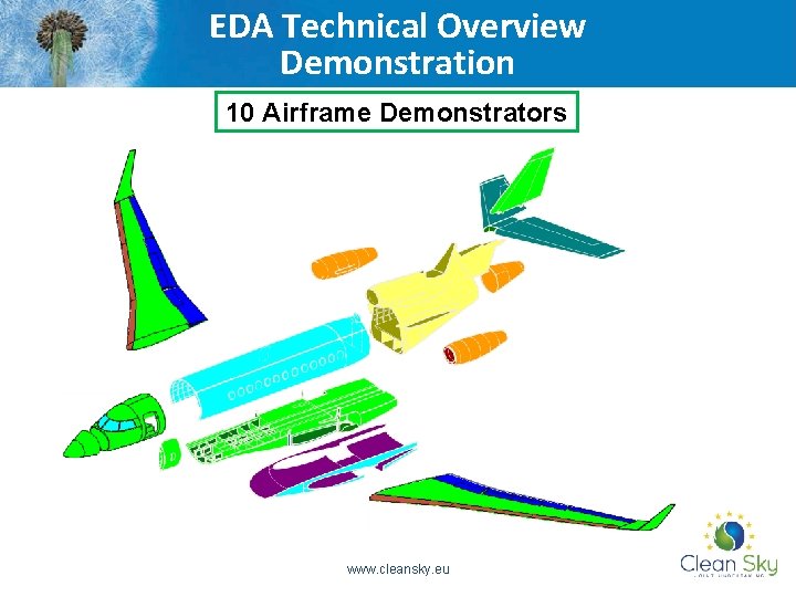EDA Technical Overview Demonstration 10 Airframe Demonstrators www. cleansky. eu 