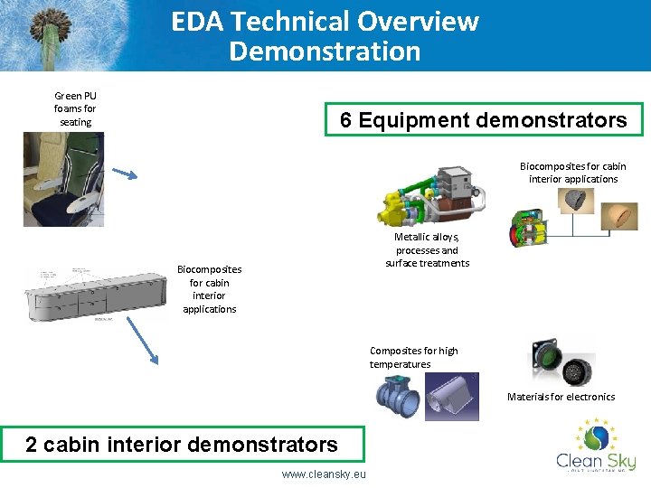 EDA Technical Overview Demonstration Green PU foams for seating 6 Equipment demonstrators Biocomposites for