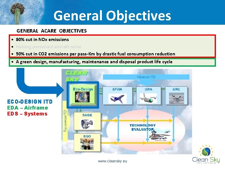 General Objectives GENERAL ACARE OBJECTIVES • 80% cut in NOx emissions • Halving perceived