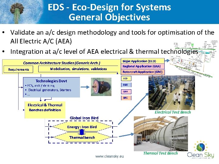 EDS - Eco-Design for Systems General Objectives • Validate an a/c design methodology and