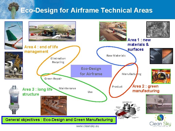 Eco-Design for Airframe Technical Areas Area 1 : new materials & surfaces Area 4