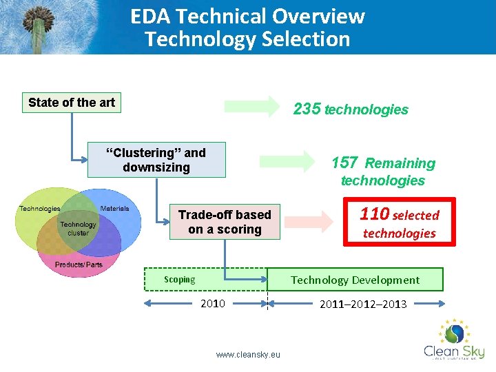 EDA Technical Overview Technology Selection State of the art 235 technologies “Clustering” and downsizing