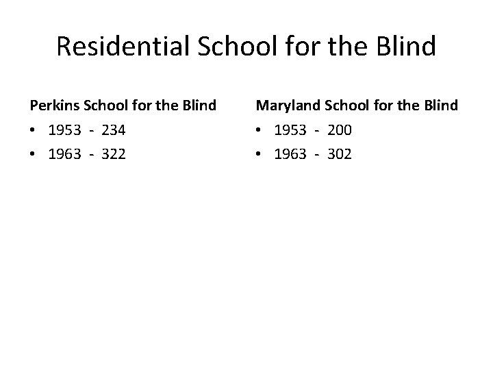 Residential School for the Blind Perkins School for the Blind Maryland School for the