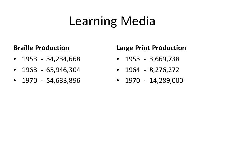 Learning Media Braille Production Large Print Production • 1953 - 34, 234, 668 •