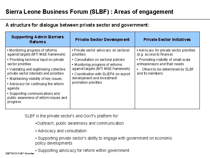 Sierra Leone Business Forum (SLBF) : Areas of engagement A structure for dialogue between