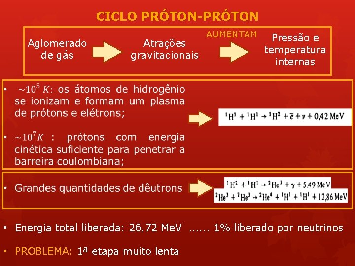 CICLO PRÓTON-PRÓTON Aglomerado de gás Atrações gravitacionais AUMENTAM Pressão e temperatura internas • Energia