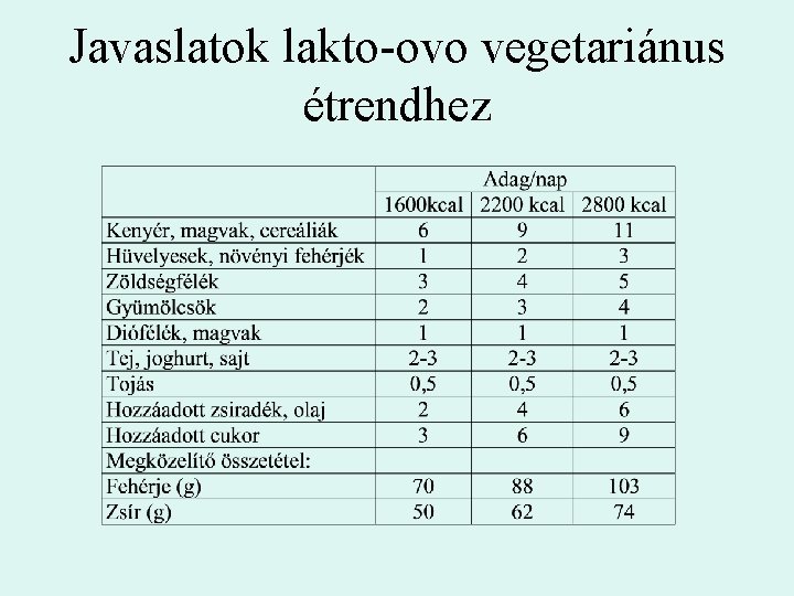 Javaslatok lakto-ovo vegetariánus étrendhez 