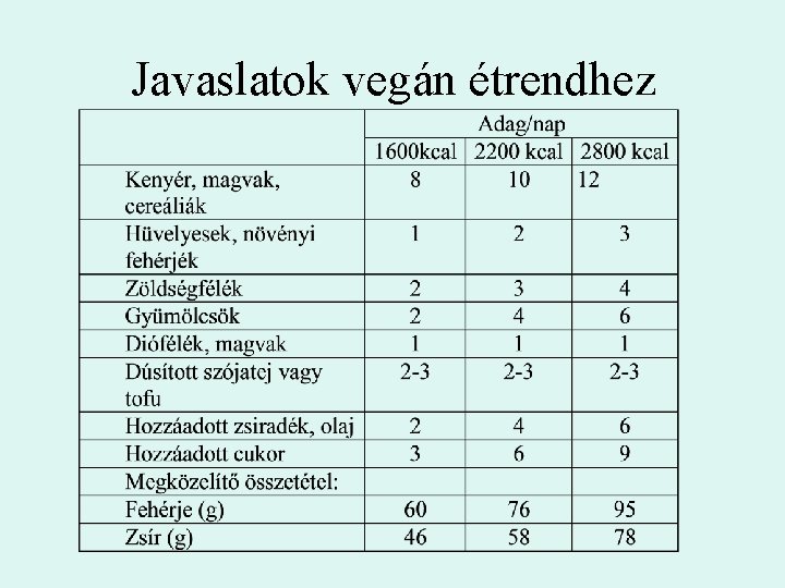 Javaslatok vegán étrendhez 