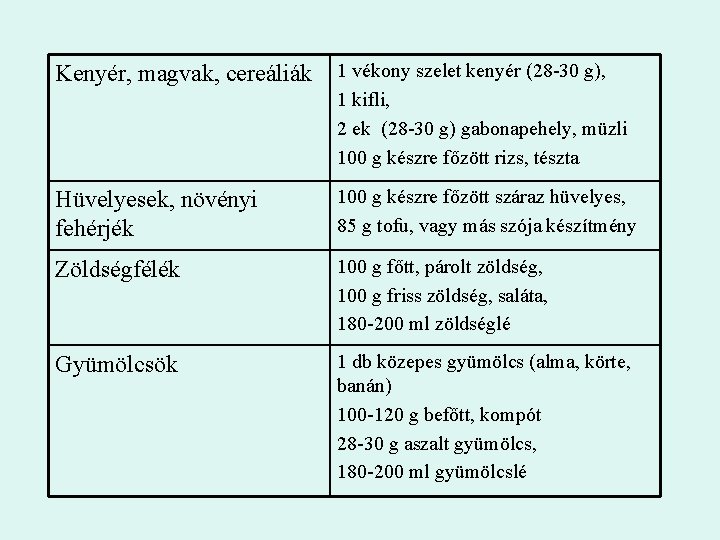 Kenyér, magvak, cereáliák 1 vékony szelet kenyér (28 -30 g), 1 kifli, 2 ek