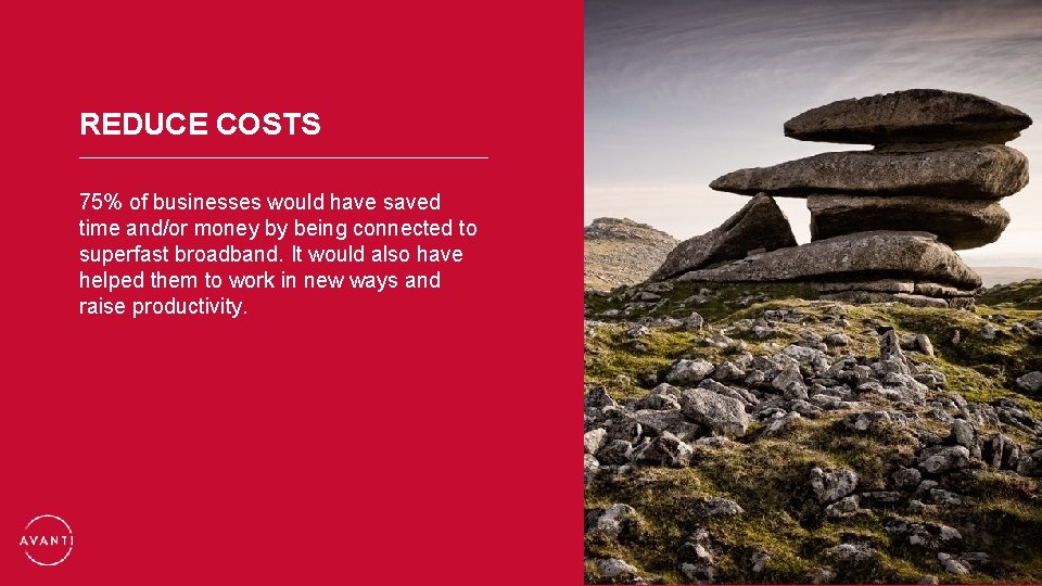 REDUCE COSTS 75% of businesses would have saved time and/or money by being connected