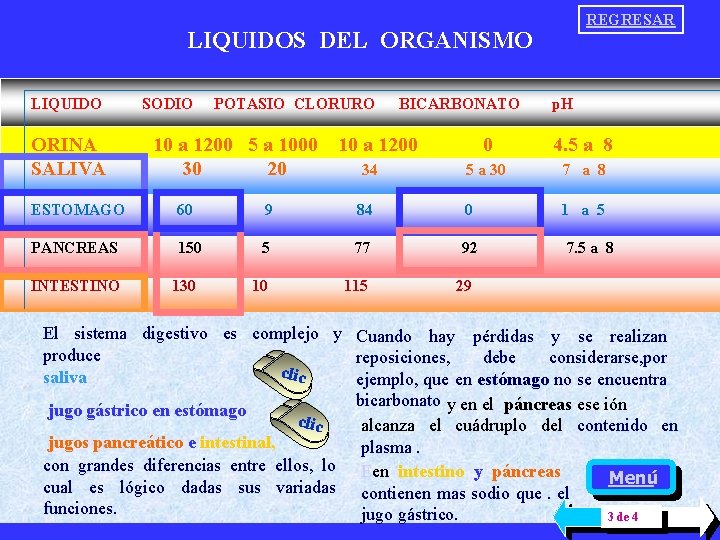 REGRESAR LIQUIDOS DEL ORGANISMO LIQUIDO ORINA SALIVA SODIO POTASIO CLORURO 10 a 1200 5