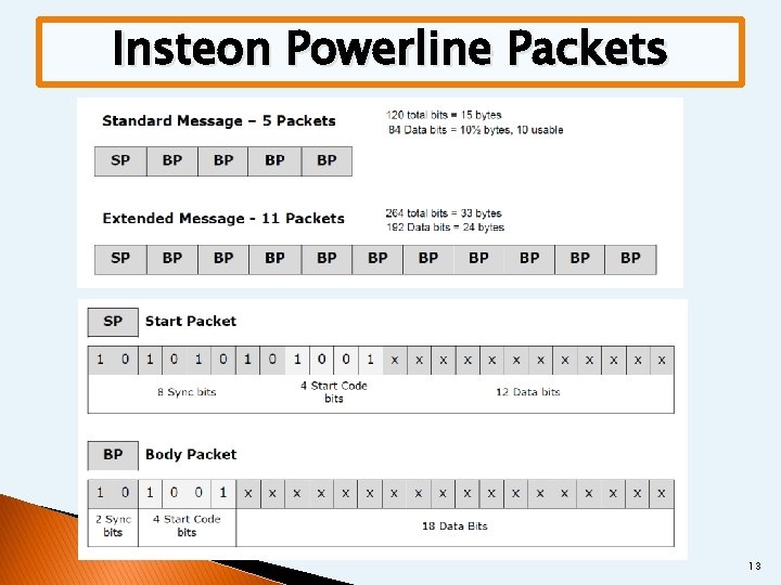 Insteon Powerline Packets 13 