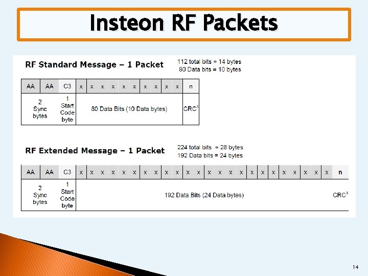 Insteon RF Packets 14 
