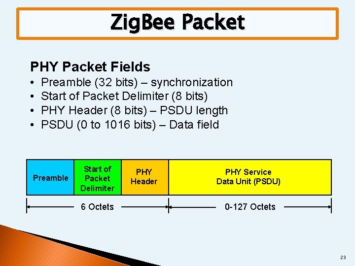 Zig. Bee Packet PHY Packet Fields • • Preamble (32 bits) – synchronization Start